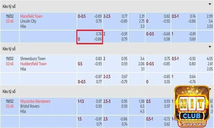 Kèo châu Á - Khám phá chi tiết phân loại và mẹo chốt kèo hay  2 Kèo đồng banh kí hiệu 0