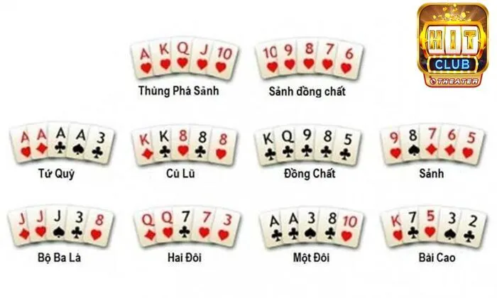 Hướng dẫn luật Poker chi tiết cho người mới chơi 4 Hiểu luật Poker để có chiến thuật chơi phù hợp