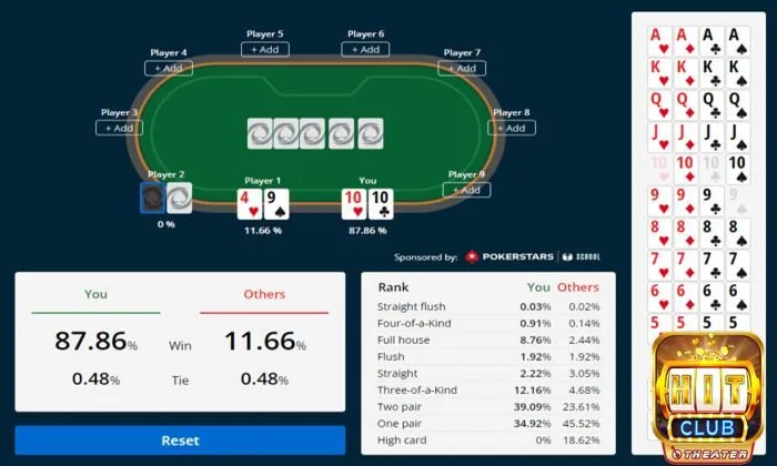 Xác suất Outs và Odds - Chia sẻ chi tiết cách tính game Poker  3 Hướng dẫn tính xác suất Outs và Odds trong trò Poker chuẩn xác